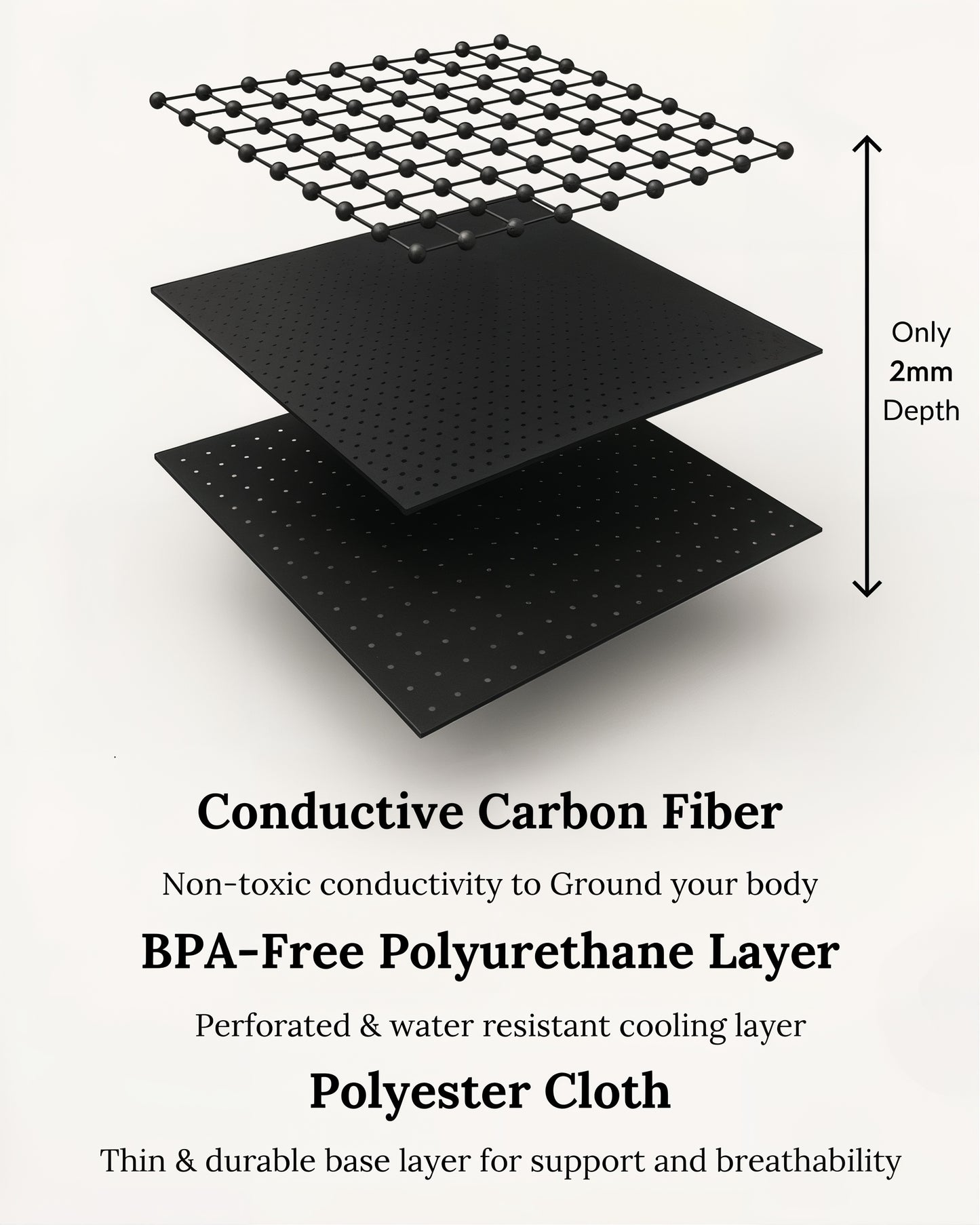 TappyMart™ Grounding Mattress Pad + Free Tester