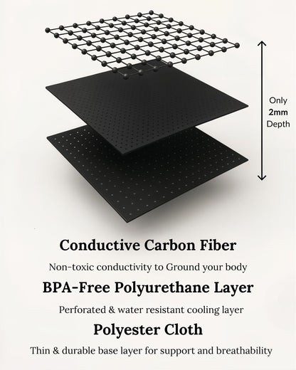 TappyMart™ Grounding Mattress Pad + Free Tester